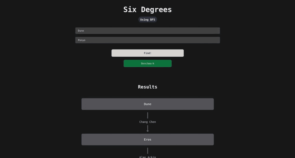 A screenshot displaying some connections between the movies Dune and Ponyo